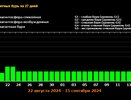 Метеозависимым можно расслабиться. В ближайшую ночь на Землю обрушилась последняя магнитная буря за месяц