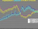 Первый квартал 2025 года: рекордно низкая рождаемость в России