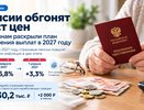 Пенсии в 2027 году повысят дважды: названы проценты и ожидаемый размер выплат